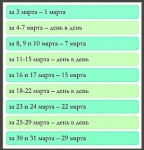 График выплаты в октябре 2024 года пенсий и иных социальных выплат в отделениях АО Почта России