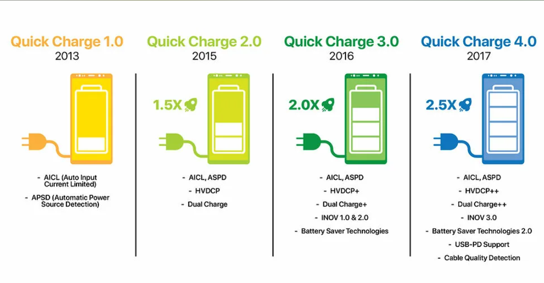 MH-KC24 - USB   Quick Charge QC30 QC20 -          