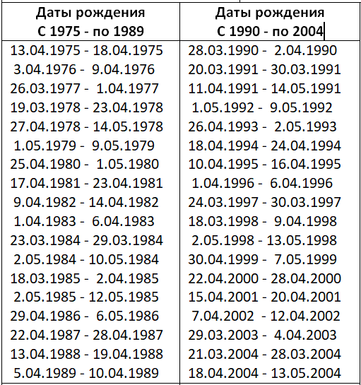 Таблица пифагора по нумерологии. Как рассчитать число матрицы. Узнать информацию по дате рождения. Нумерология расшифровка цифр в матрице. Число души нумерология.