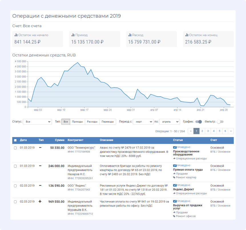 ТОП сервисов управленческого учета