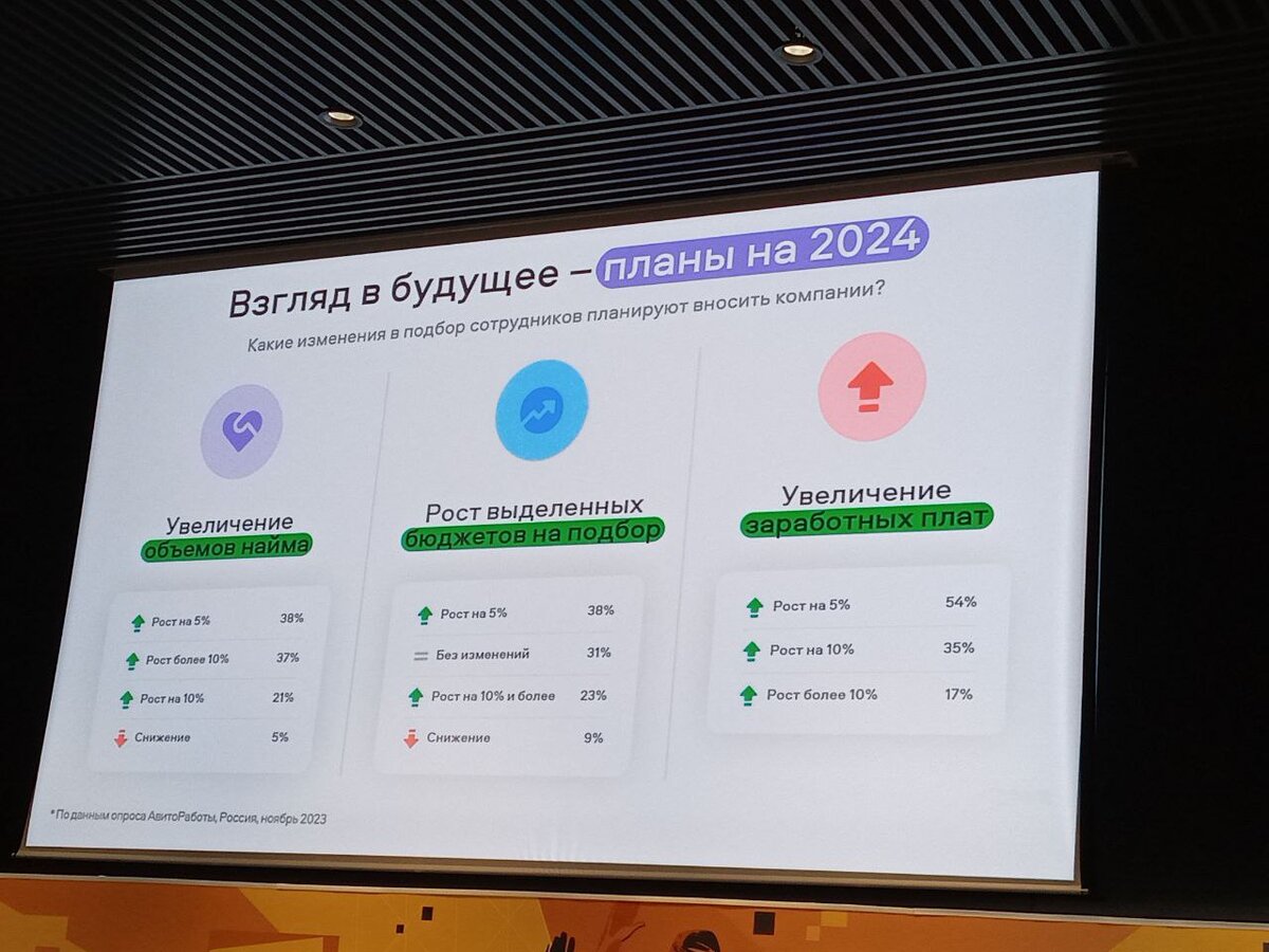 Итоги VIII Санкт-Петербургского Международного Форума труда 2024 | Проект  