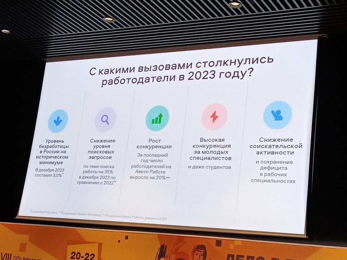 Итоги VIII Санкт-Петербургского Международного Форума труда 2024 | Проект  