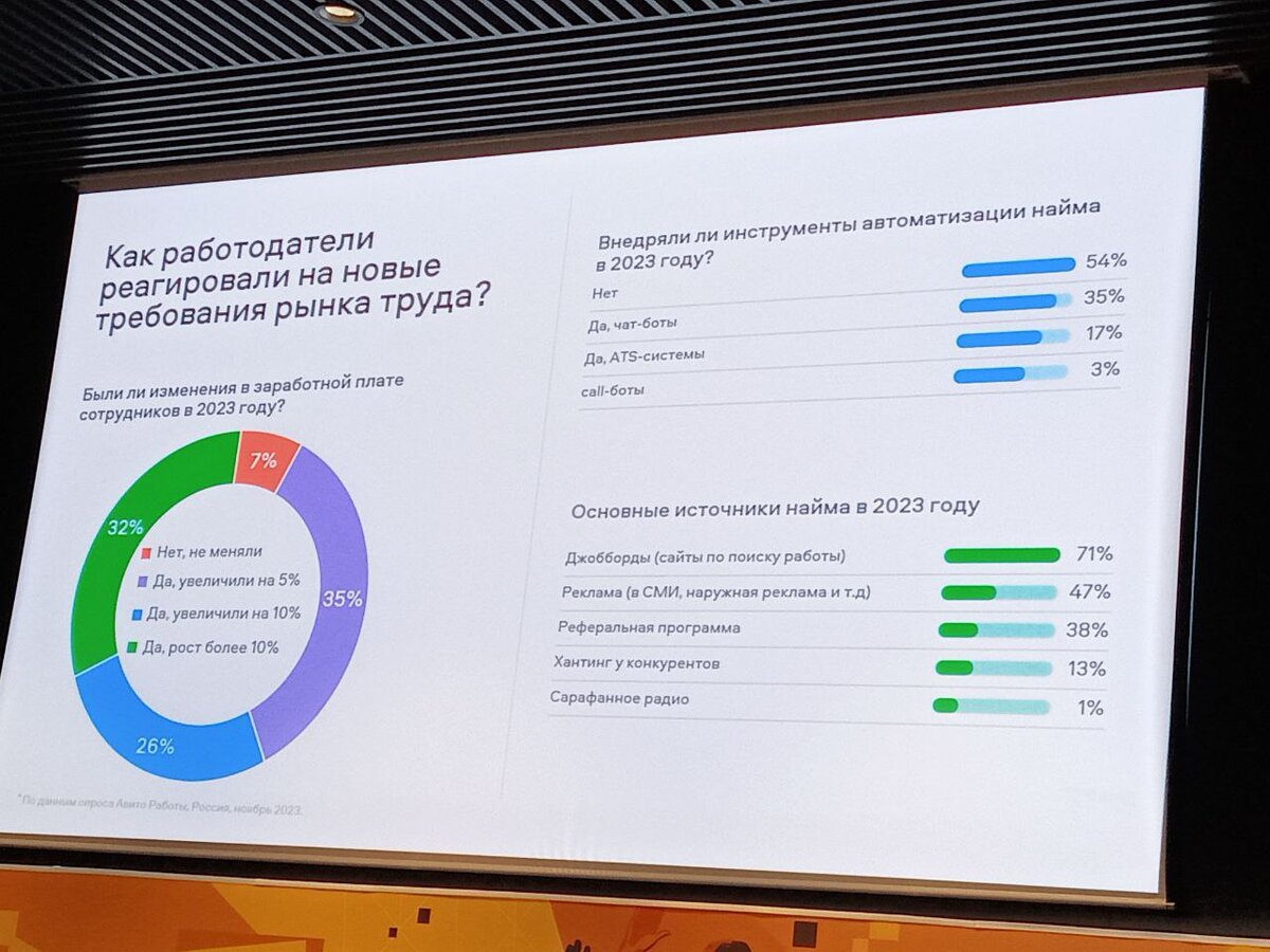 Итоги VIII Санкт-Петербургского Международного Форума труда 2024 | Проект  