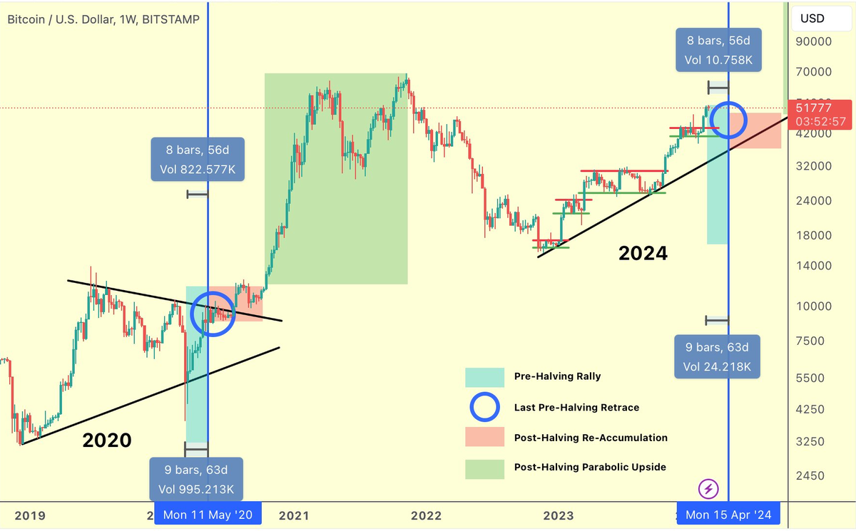 Silver etf stock. Сколько весит халф тайм. Биткоин халвинг. Халвинга биткоина 2024. Халвинги биткоина.