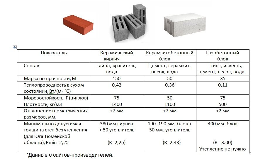 Добавьте описание