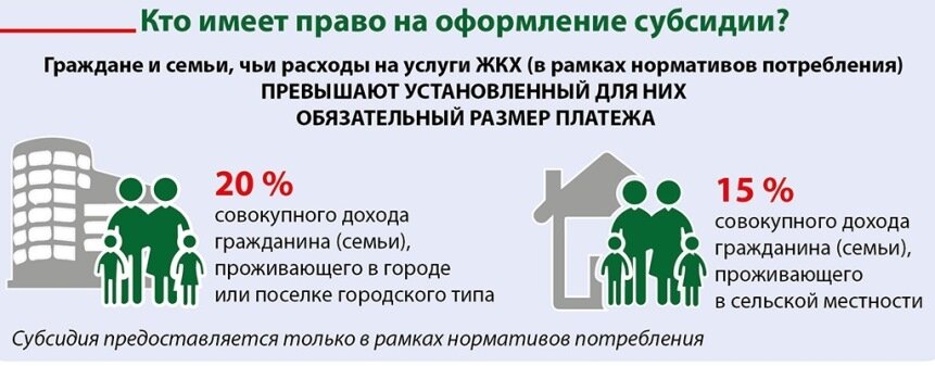 информационные технологии в жкх. схема управления многоквартирным домом тсж. связь и жкх. схема управления жкх. система умный дом.