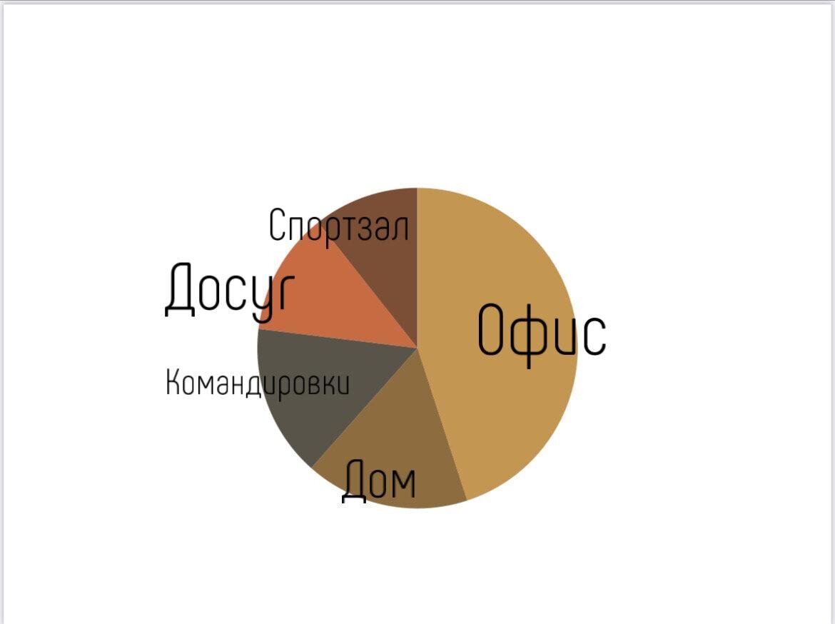 Выглядеть стильно, но тратить копейки: мои главные правила шопинга |  Деловая косметичка | Дзен