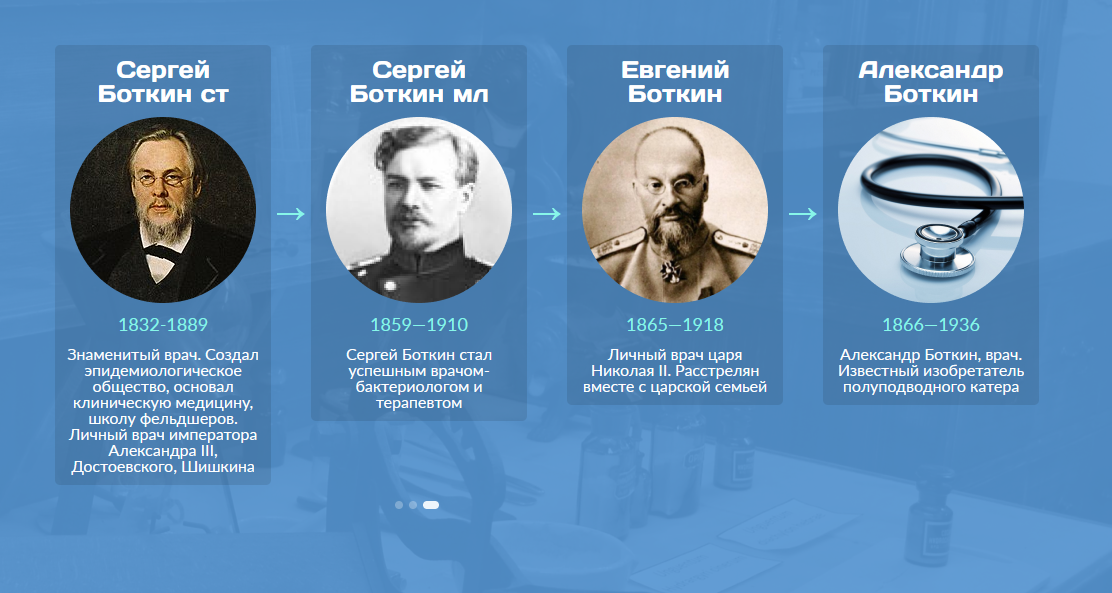 Боткины- врачи