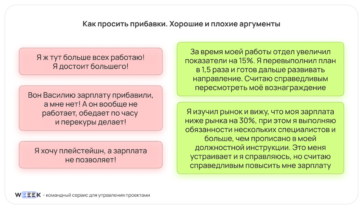 Как просить повышения зарплаты | WEEEK | Дзен