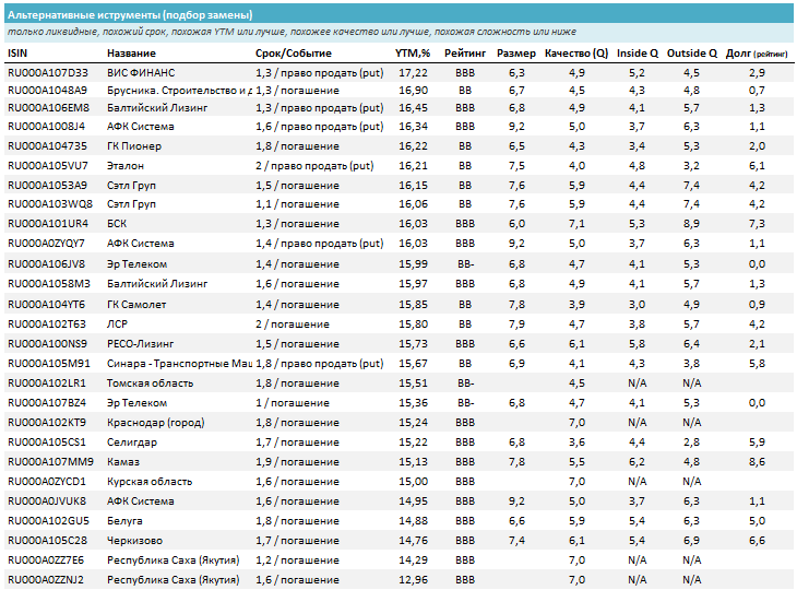 Размером аналогичным. Габариты колеса 11r22. Размером аналогичным. Размер бюстгальтера таблица 90в. Размером аналогичным.