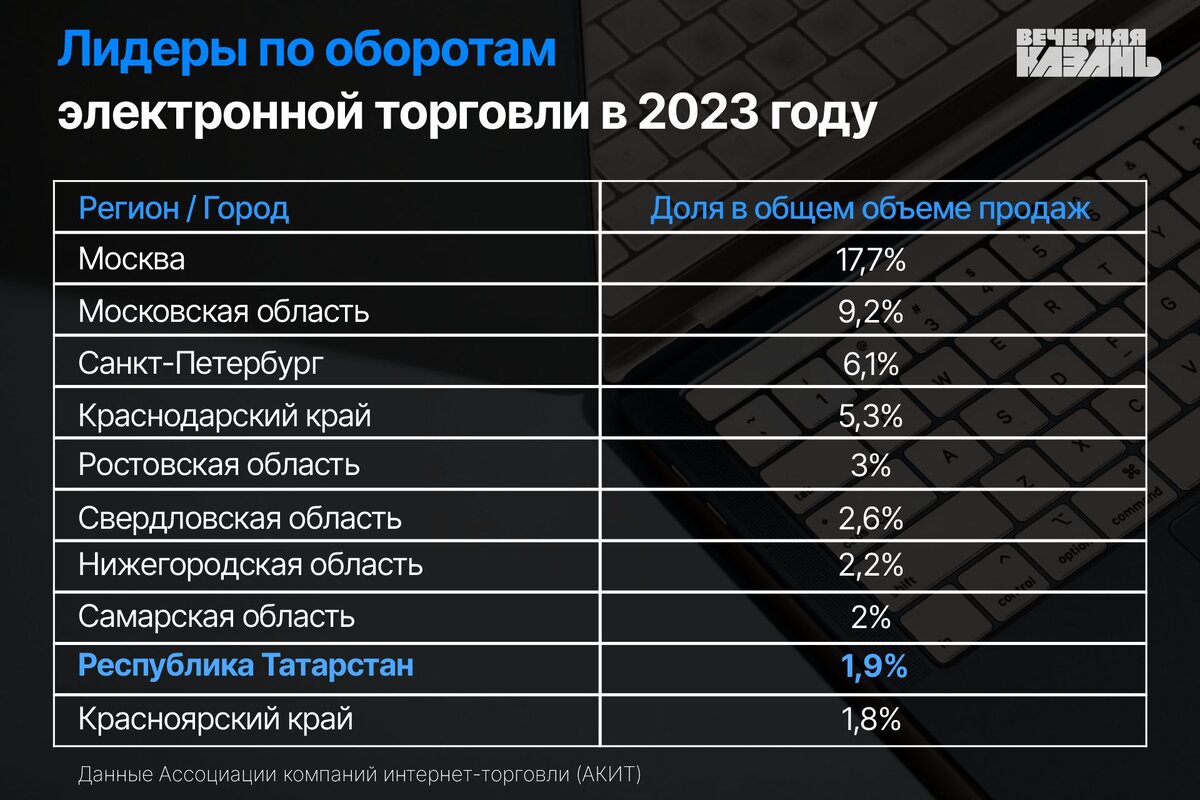 Автор фото: Ирина Звездина/«Вечерняя Казань»