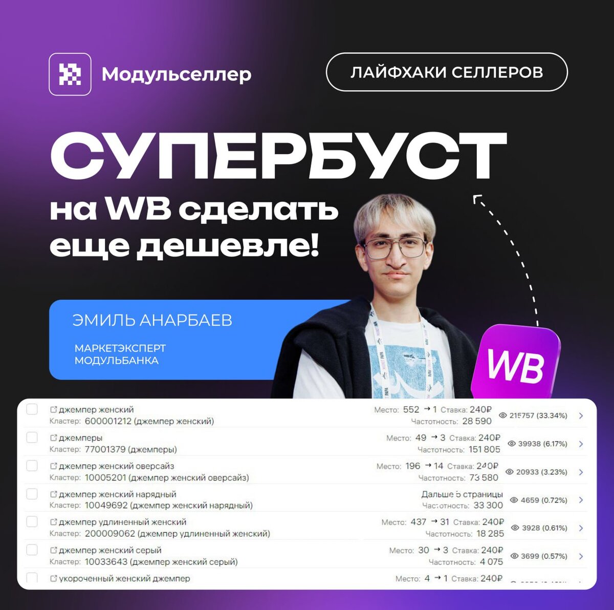 Супербуст на Wildberries. Дешевое продвижение даже для дальних позиций |  Бизнес на маркетплейсах | Дзен