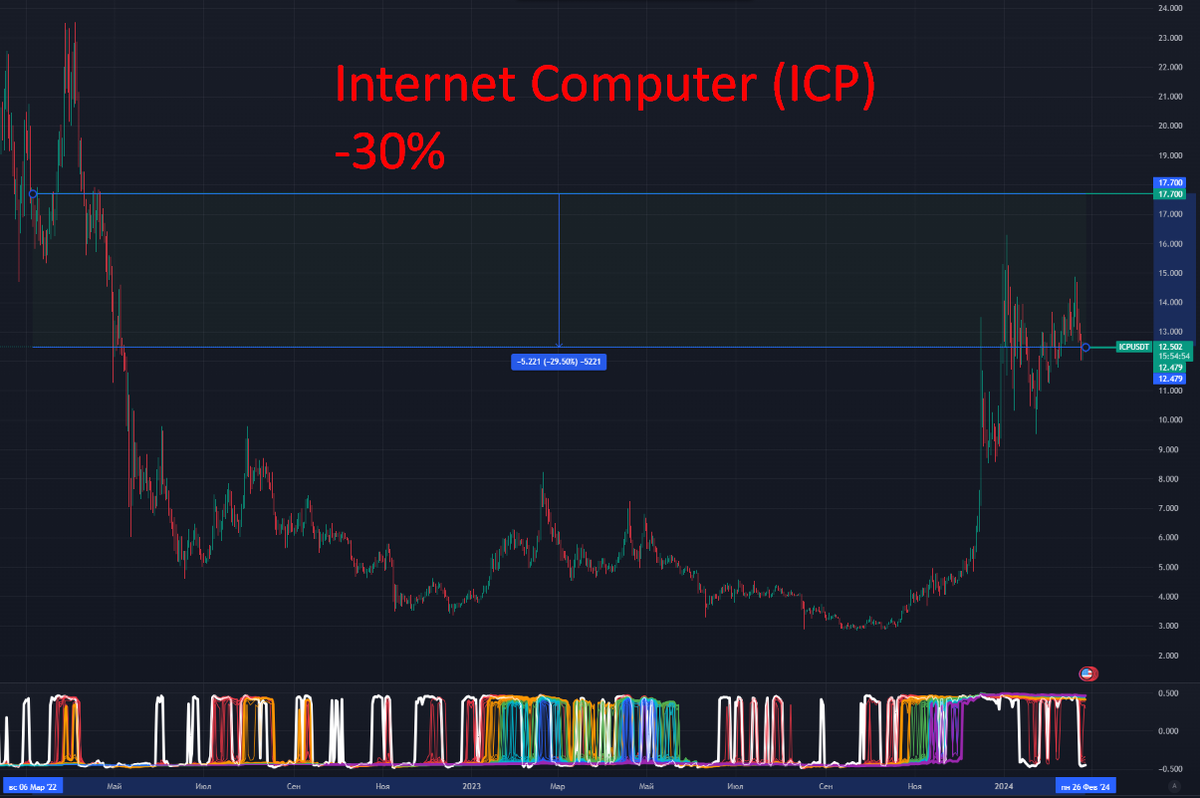 ru.tradingview.com