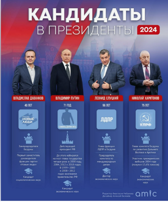 Список 5 100. Список 5 100