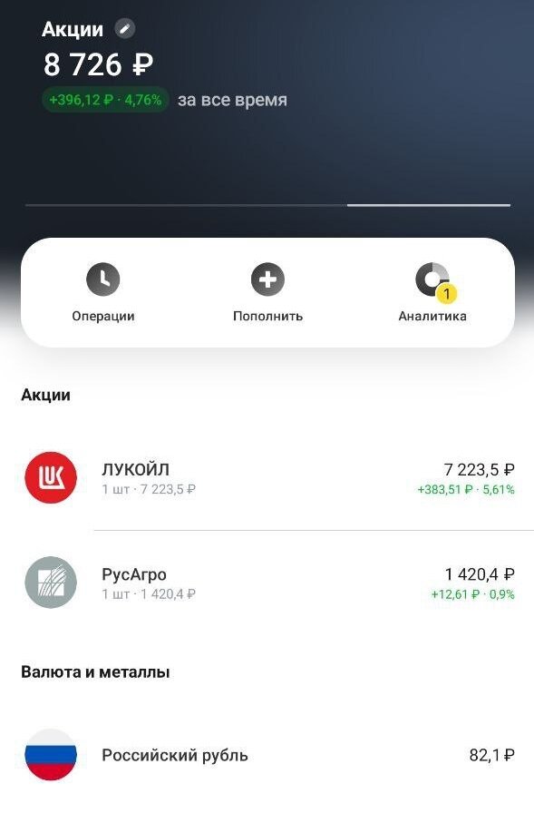 Текущая доходность за первый месяц 4,76%