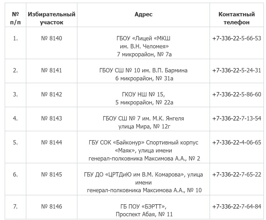 адреса избирательных участков в Байконуре