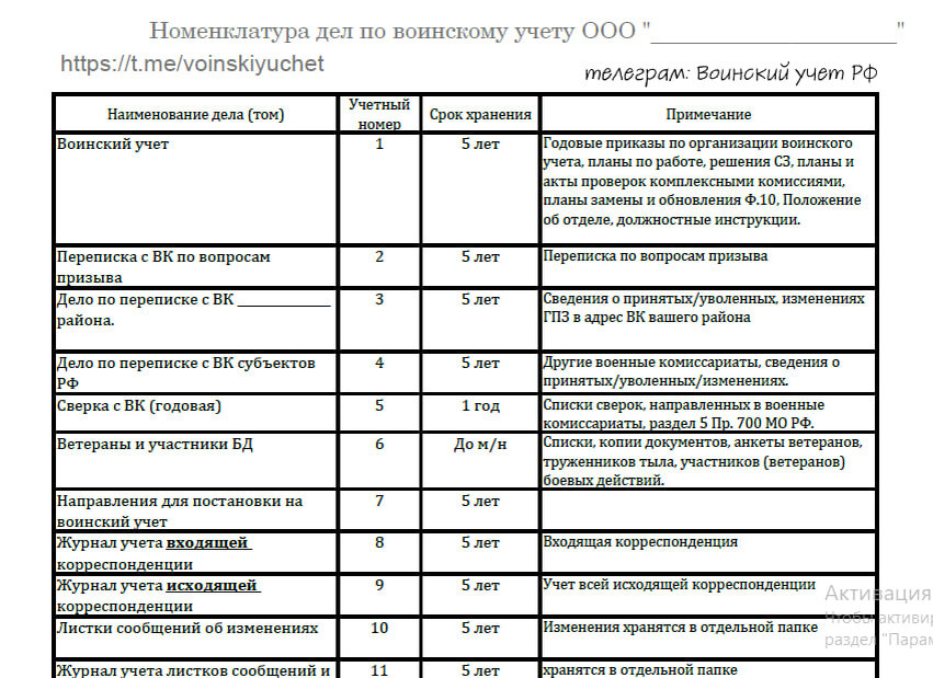 Формы 6 18 19 по воинскому учету