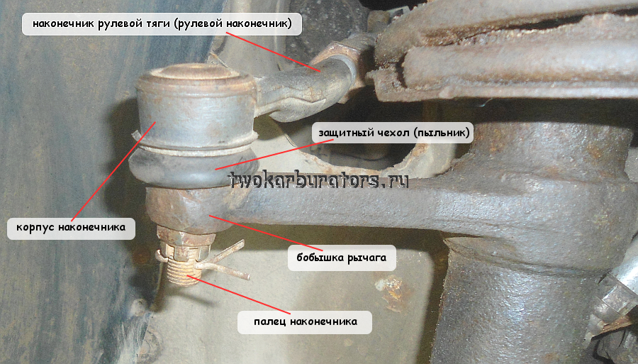 Замена рулевой тяги ВАЗ в Уфе ― автосервиса