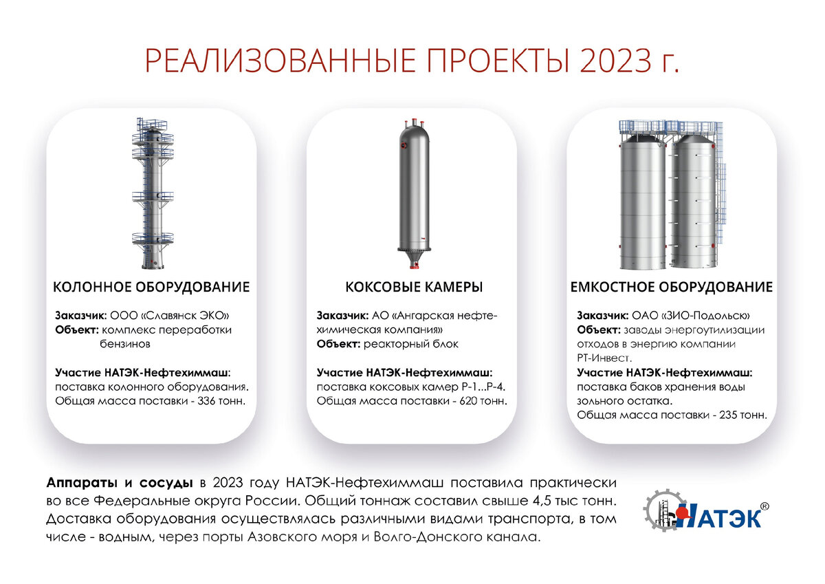 статистика НАТЭК-Нефтехиммаш