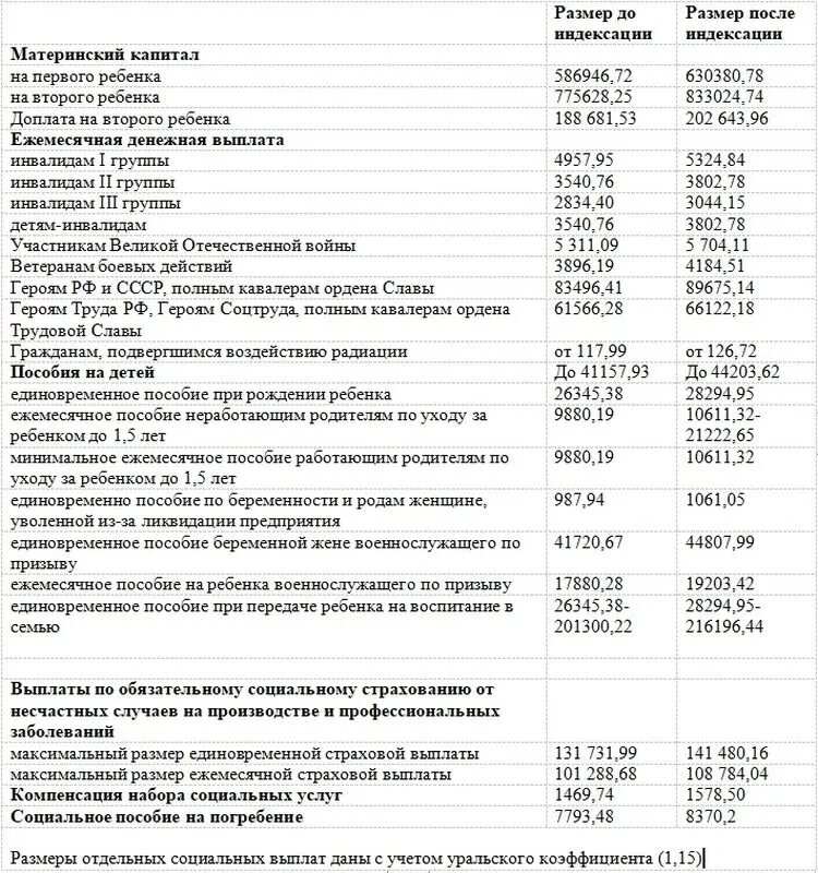 5. Пособие по уходу за ребенком код дохода. 5 лет. 5 лет. 5 лет.