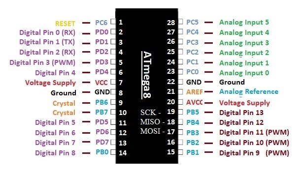 Расположение выводов микроконтроллера ATmega8