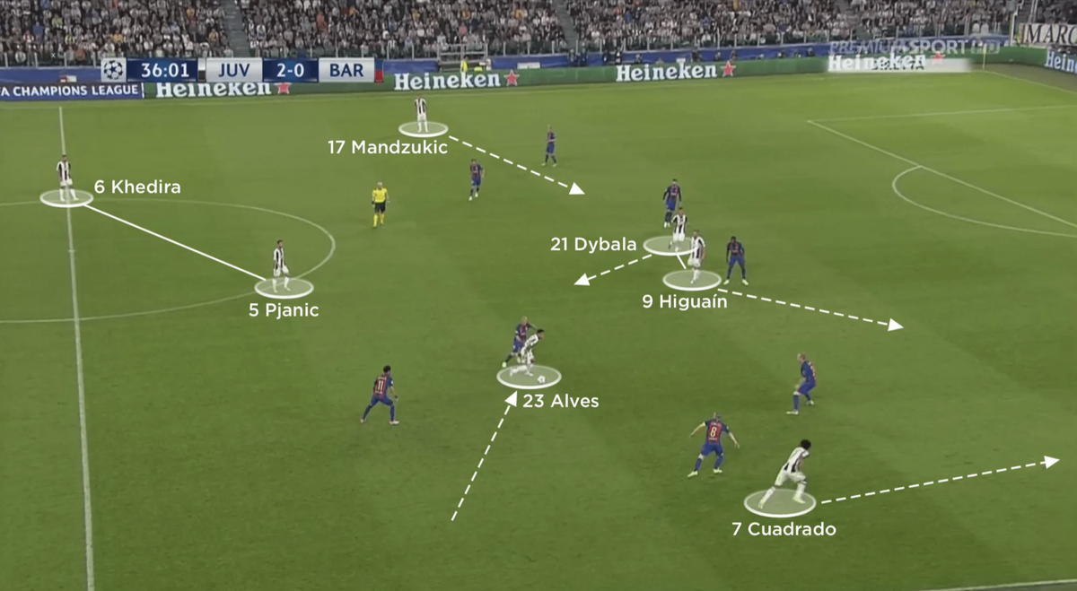 4-3-3 или 3-5-2? Каким будет обновленный «Ювентус» | Sports.ru | Дзен