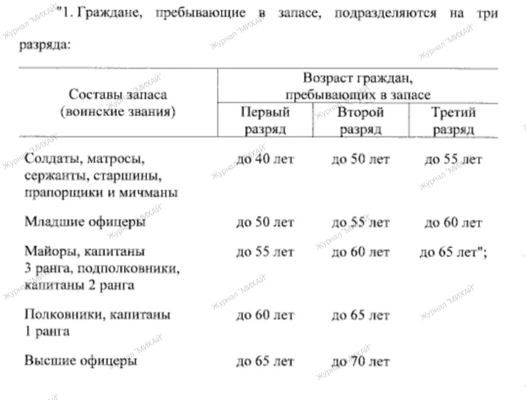 Мобилизационная памятка