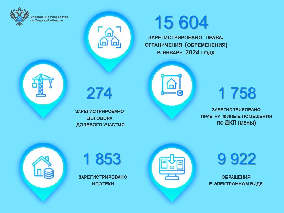 Енп 2025. Енп 2025