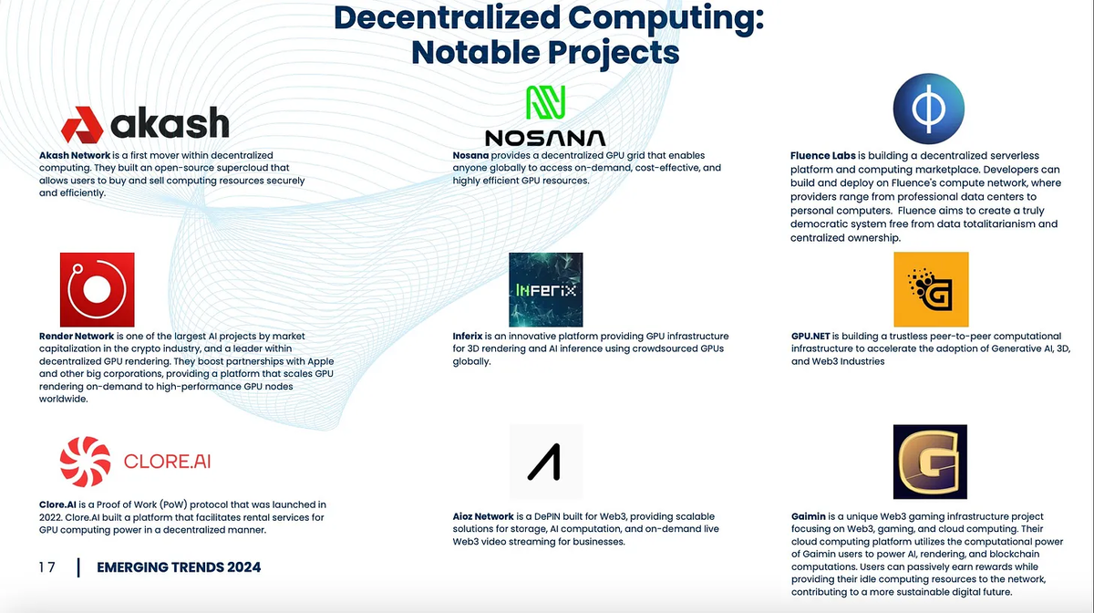 Io net криптовалюта