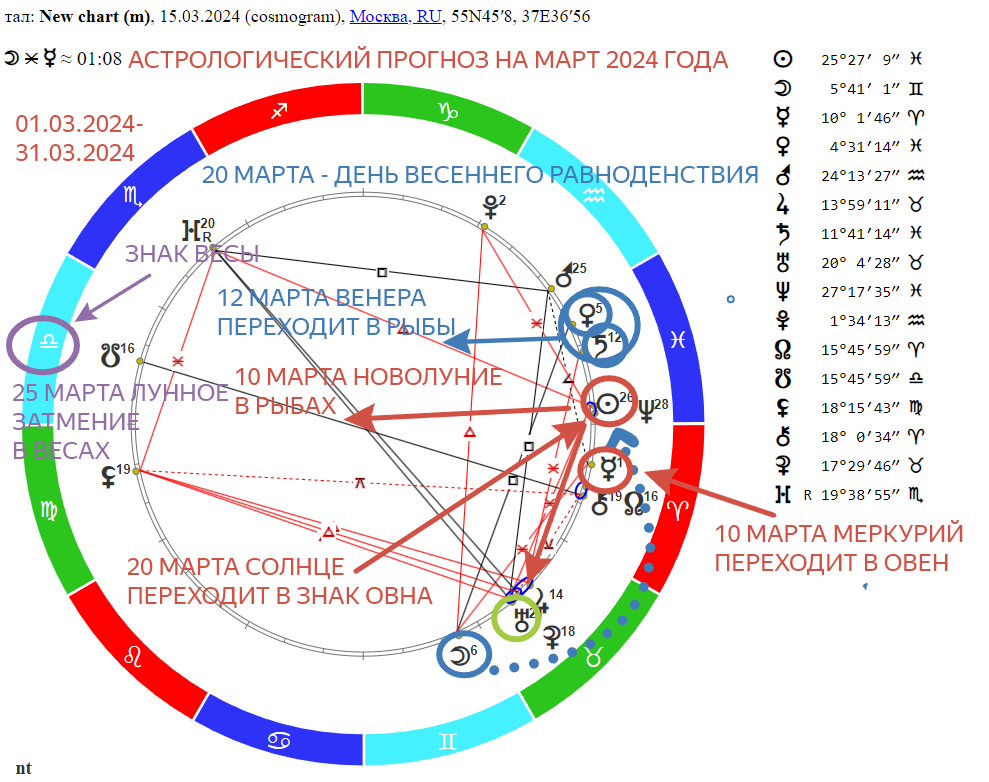 «Звёзды пророчат: что у Раков происходит в марте 2024 года. А драгоценный гороскоп — какие камни вам носить сейчас»
