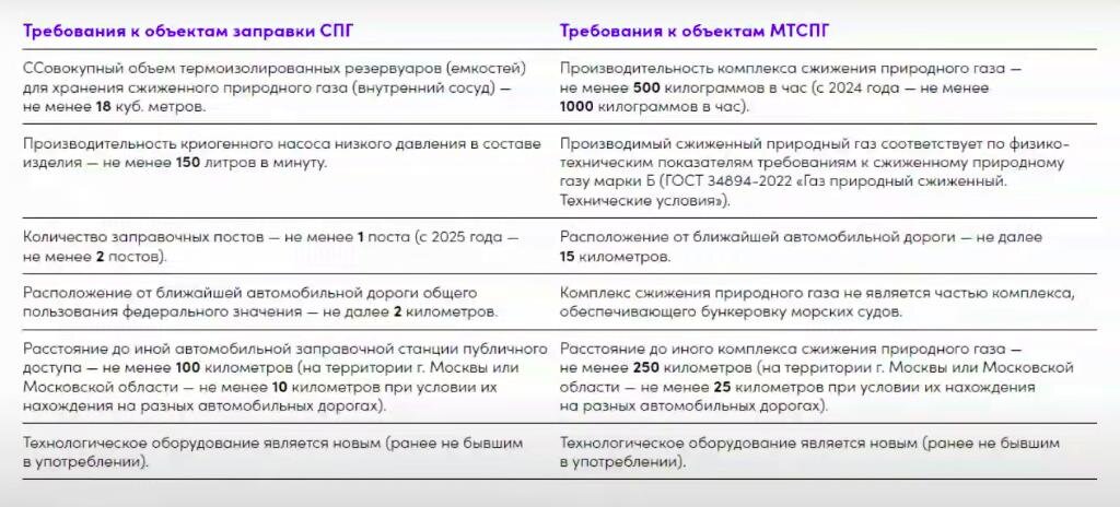 Частью какого федерального проекта Частью какого федерального проекта