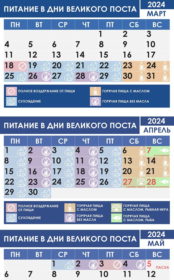 Календарь питания на 2024 год Великий пост 2024. Питание и правила соблюдения. Ната знает Дзен