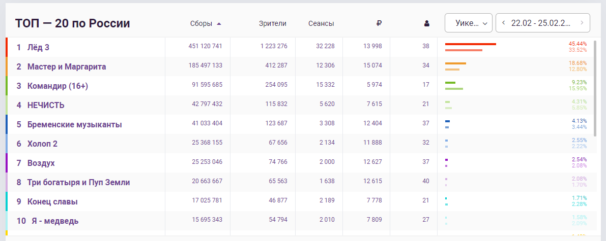 это лето было лучшим. советское детство с надписями. любите мечтайте и радуйтесь жизни. любить мечтать и радоваться жизни. высказывания о радости жизни.
