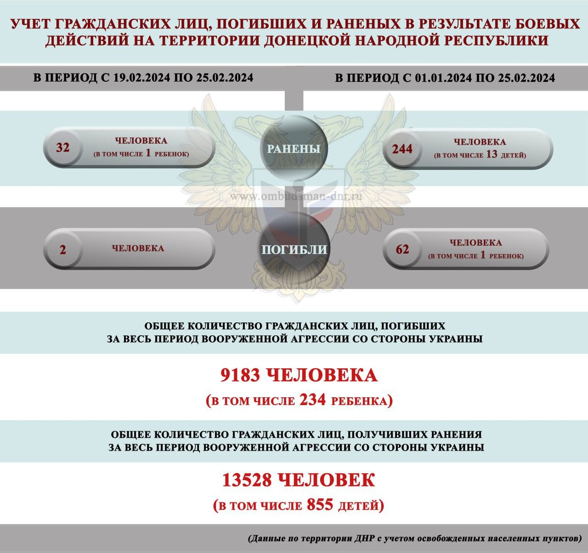 Карта боевых действий на украине на сегодня. Карта освобожденных территорий украины. Карта боевых действий на украине. Днр границы на карте. Боевые действия 19 02 2024.