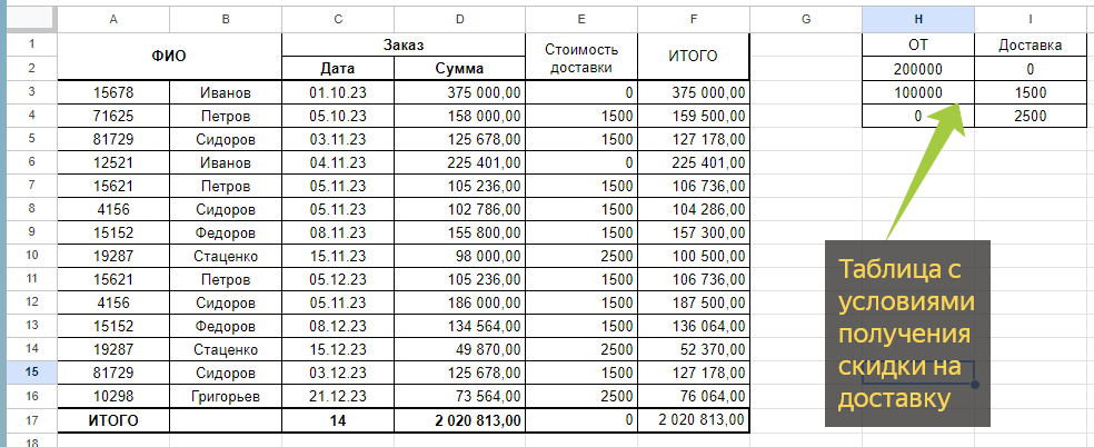 Накопить 30 тысяч таблица. Когда будет нужно несколько. Среда четверг пятница. Когда будет нужно несколько. Новолуние 2021.