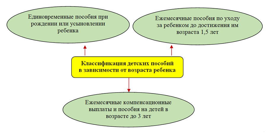 размер социальных выплат. социальное обеспечение населения. социальные выплаты и пособия. компенсации отдельным категориям граждан. компенсации отдельным категориям граждан.