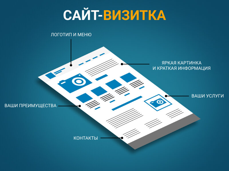 Сайт визитка самому. Примеры визиток. Разработка макета визитки. Сайты визитки. Виза.