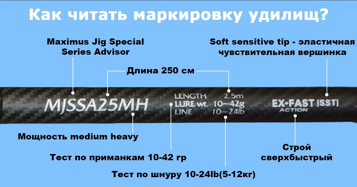 Строй удилища наряду с такими показателями, как тест и длина, имеет важное значение при выборе снасти.-2