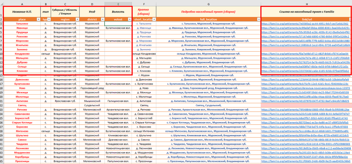 Лист "location" с населёнными пунктами в шаблоне индексации метрических книг