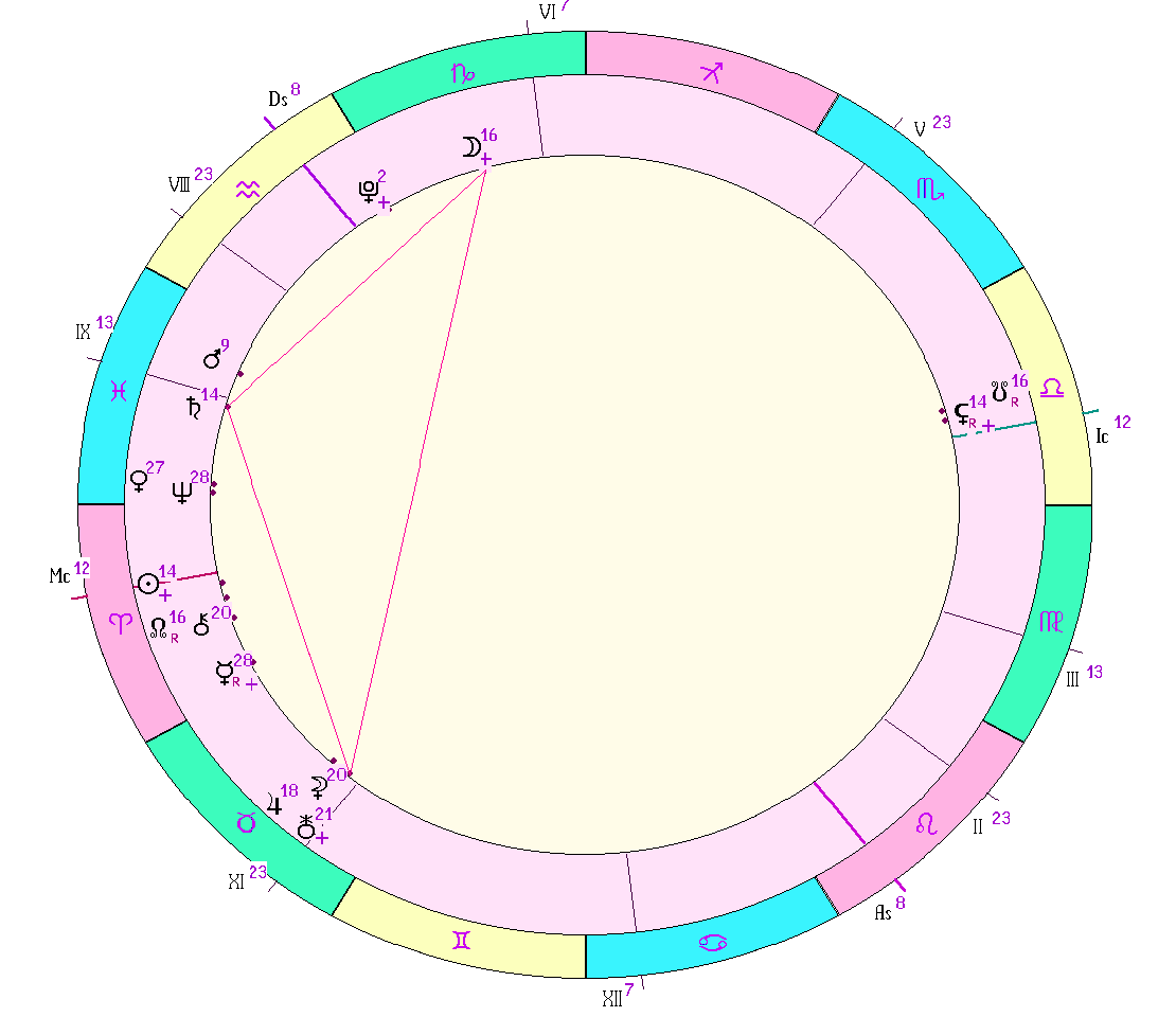 картинка на 02.04.2024 12:00 по Московскому времени сделана при помощи астропрограммы Стелла