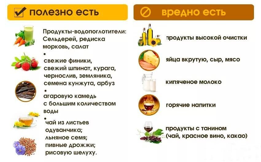 Стол 3 при запорах