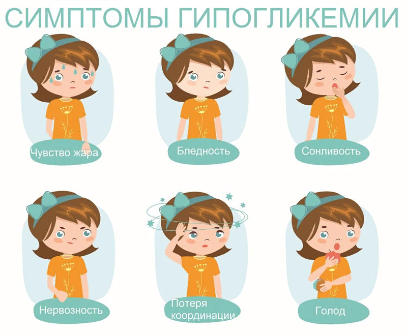 Гипогликемия или низкий сахар крови – чем это опасно и когда это ...