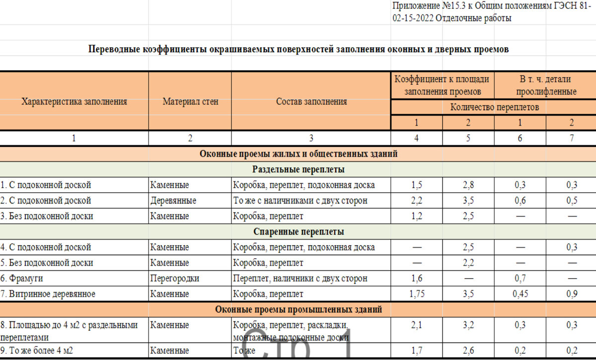 Лист №1 "Переводные коэффициенты окрашиваемых поверхностей заполнения оконных и дверных проемов" (Приложение №15.3 к Общим положениям ГЭСН 81-02-15-2022 Отделочные работы)