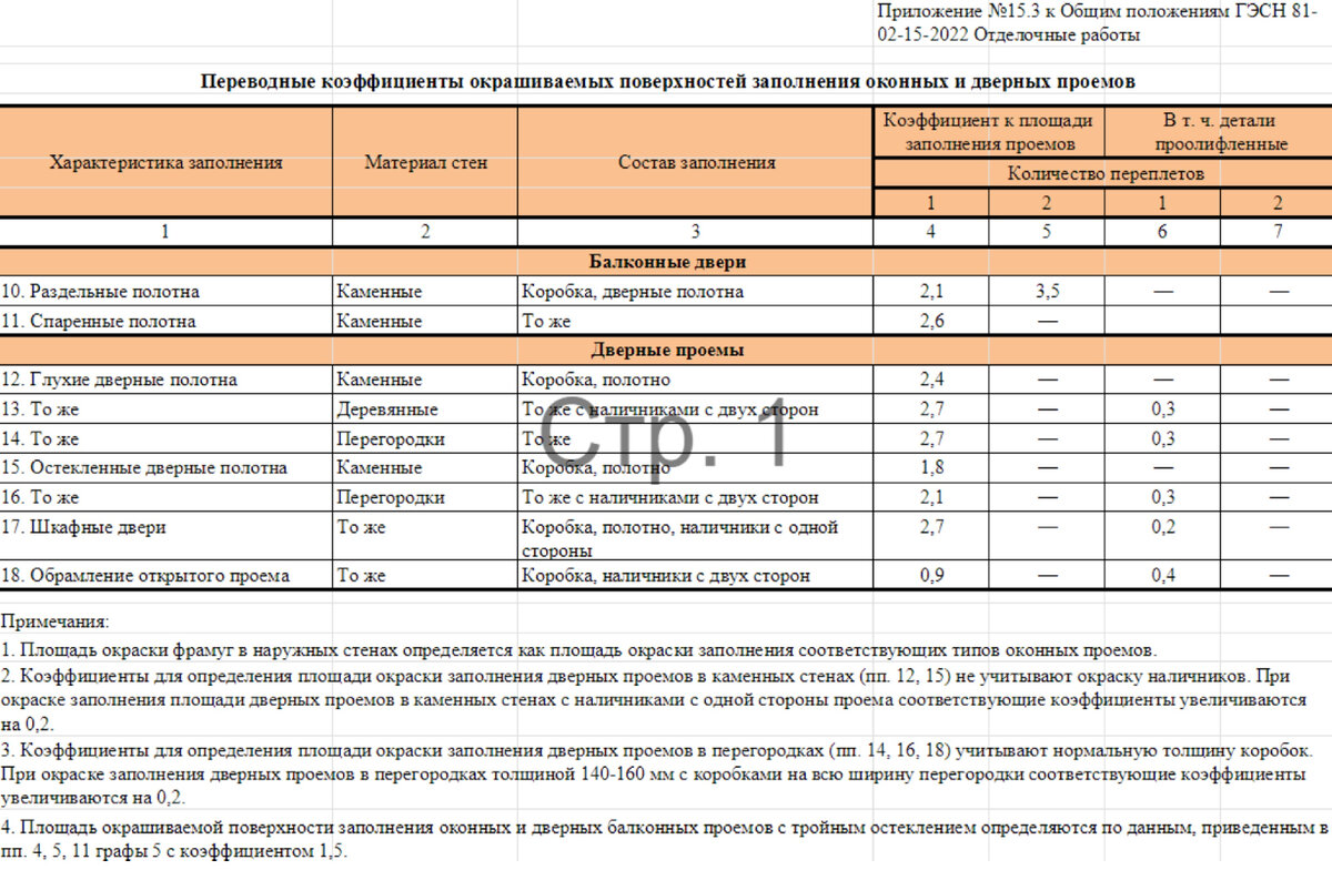 Лист №2 "Переводные коэффициенты окрашиваемых поверхностей заполнения оконных и дверных проемов" (Приложение №15.3 к Общим положениям ГЭСН 81-02-15-2022 Отделочные работы)