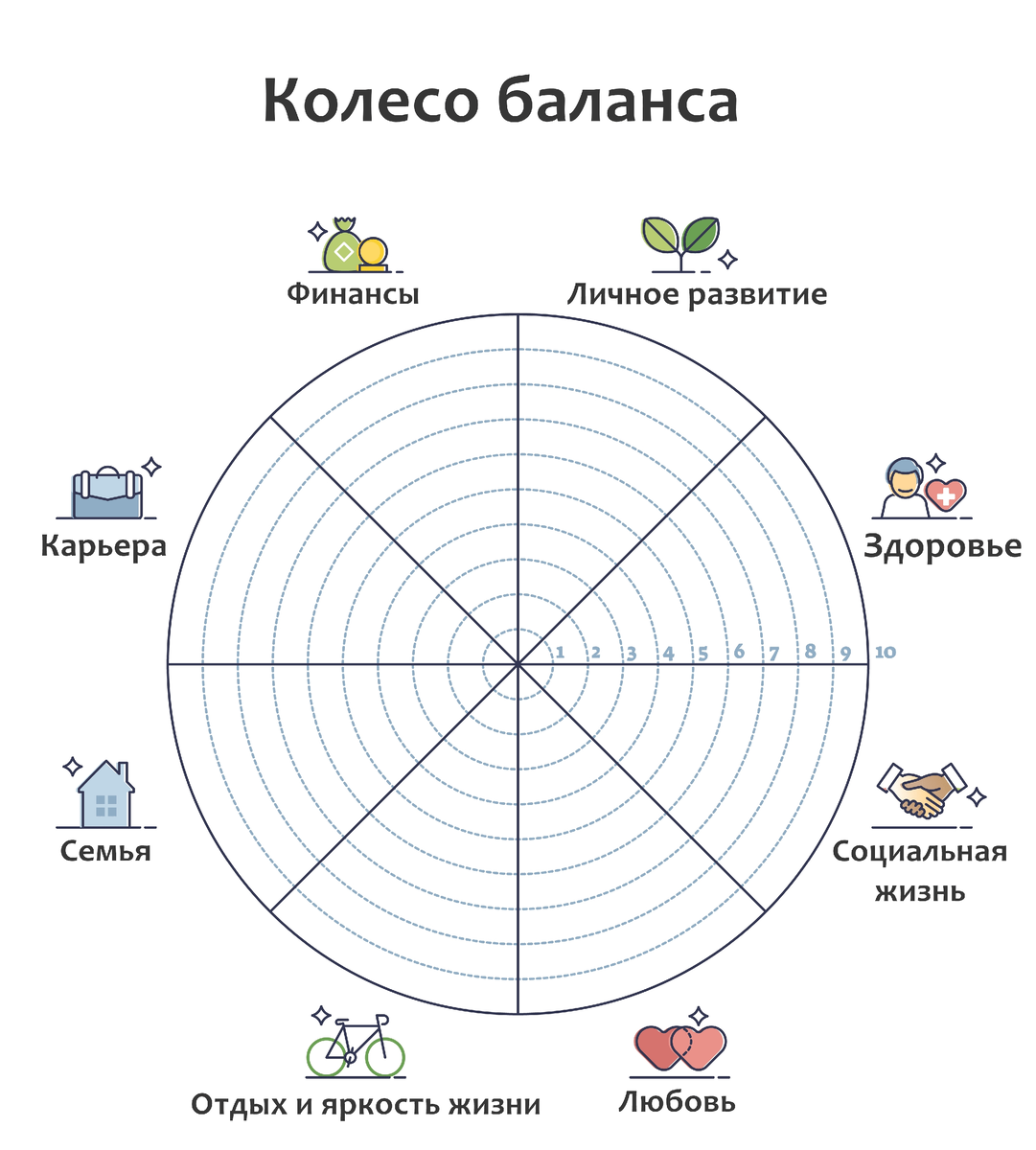 Колесо баланса цель. Колесо жизненного баланса Блиновская. Колесо баланса 8 секторов. Колесо жизненного баланса 12 сфер. Схема колеса жизненного баланса.