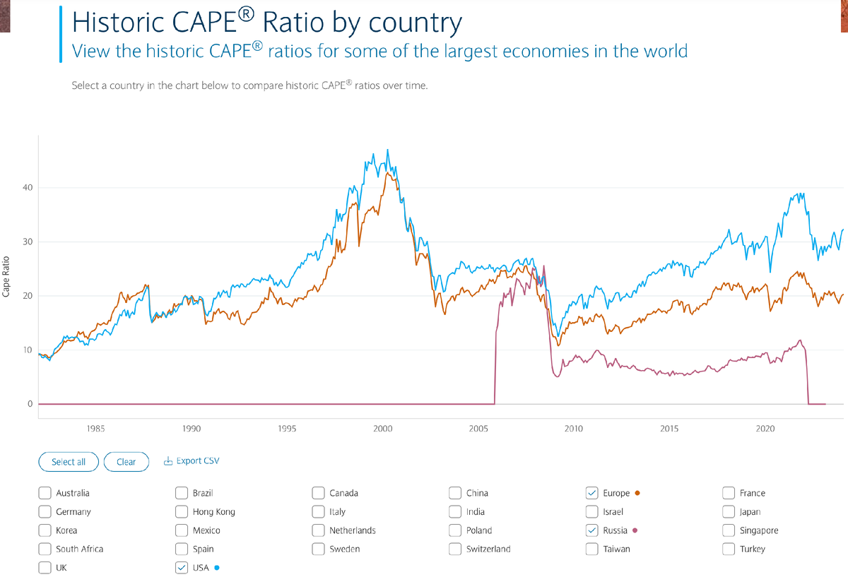 https://indices.cib.barclays/IM/21/en/indices/static/historic-cape.app