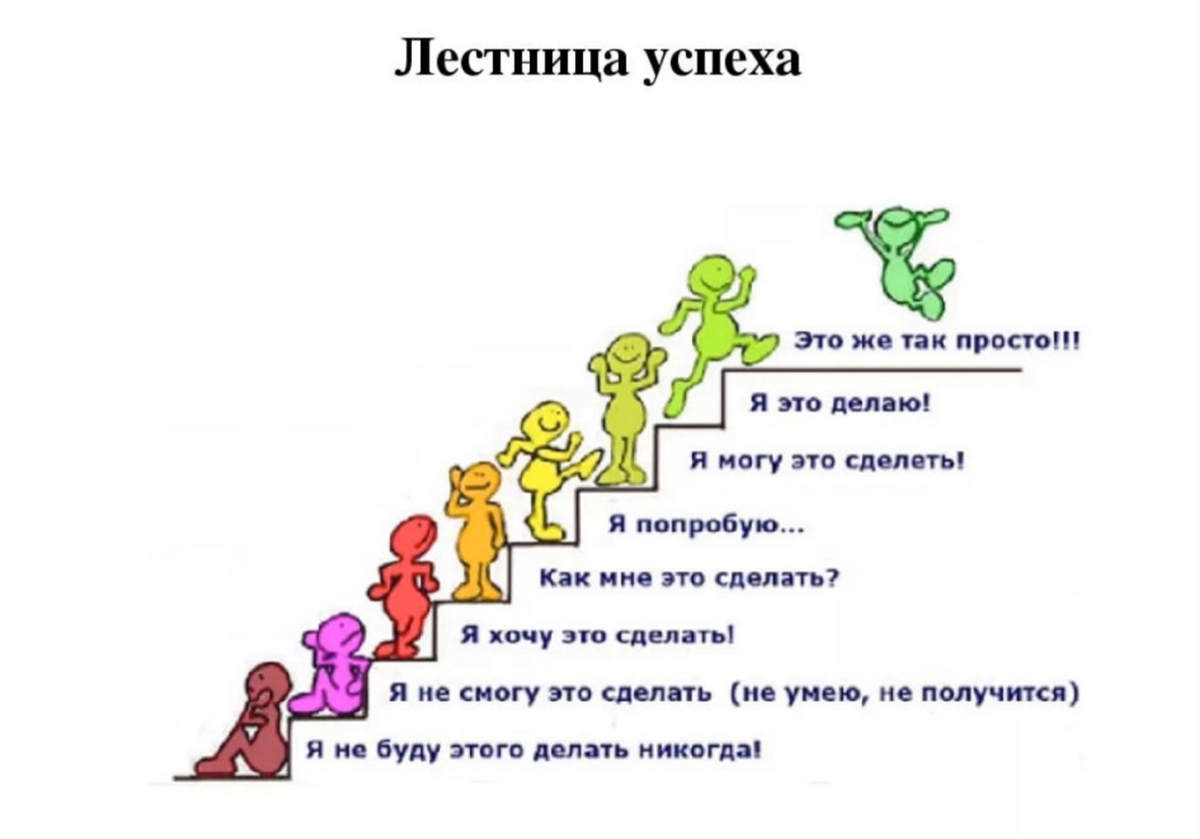 Лестница для презентации. Лестница ступени к успеху. Вперед!. Шаг к успеху. Лестница успеха.