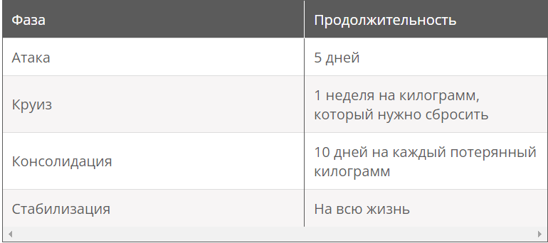 Монтиньяк Мишель: Диета Монтиньяка. 190 лучших рецептов для вкусного похудения