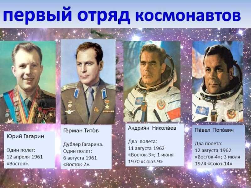 История первого отряда космонавтов. Как лётчики-испытатели готовились к первому полёту в космос