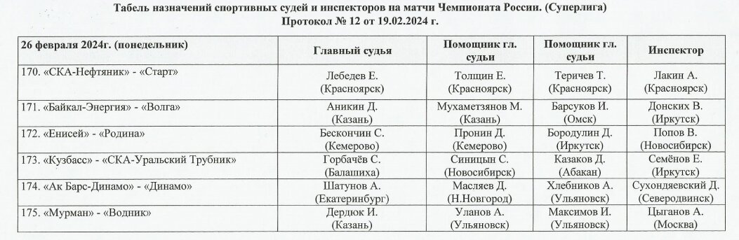В 27-м туре чемпионата России по хоккею с мячом среди команд Суперлиги 2023/2024 были сыграны шесть матчей.-2
